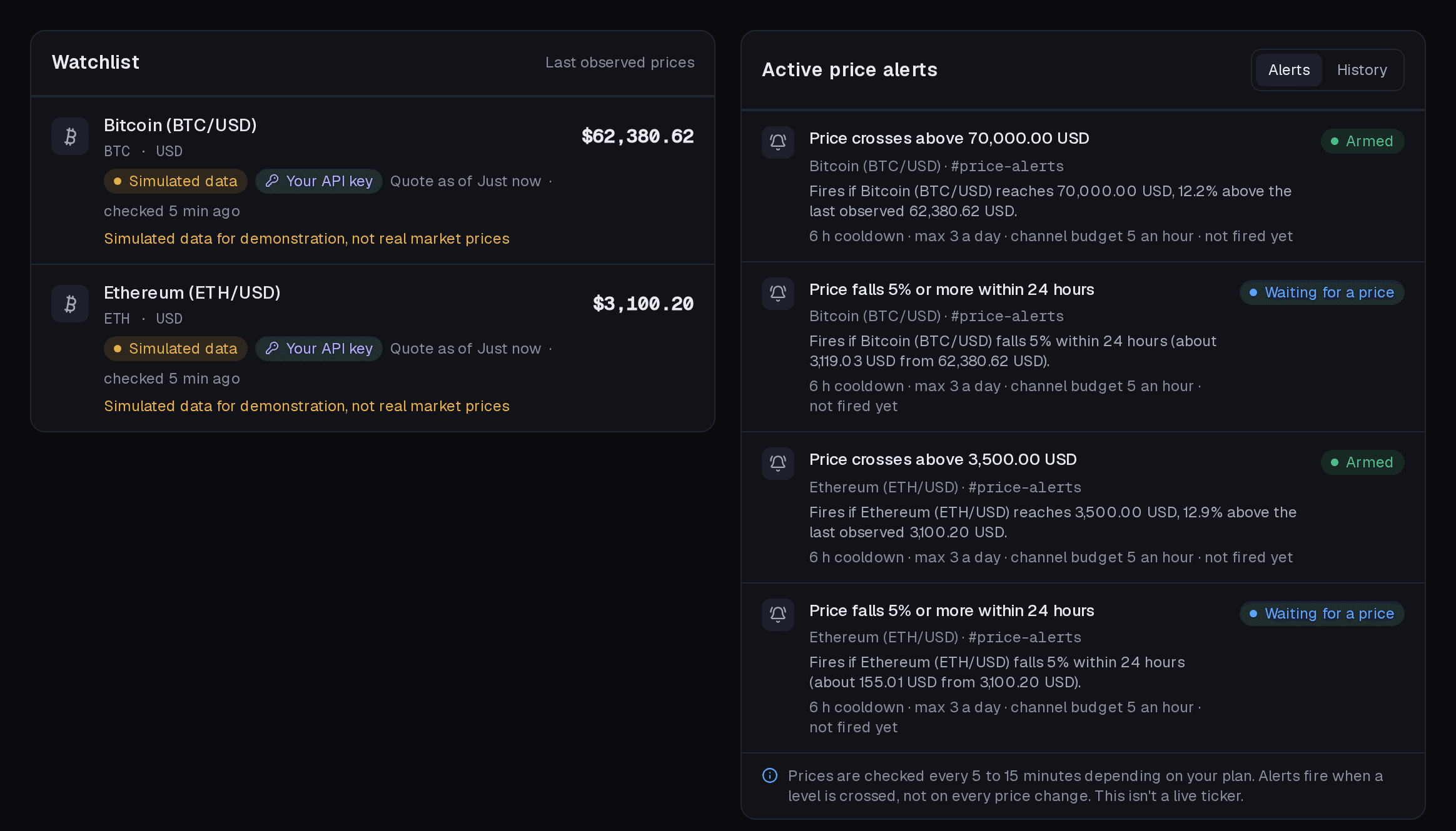 SourcePing dashboard: Your watchlist at a glance.